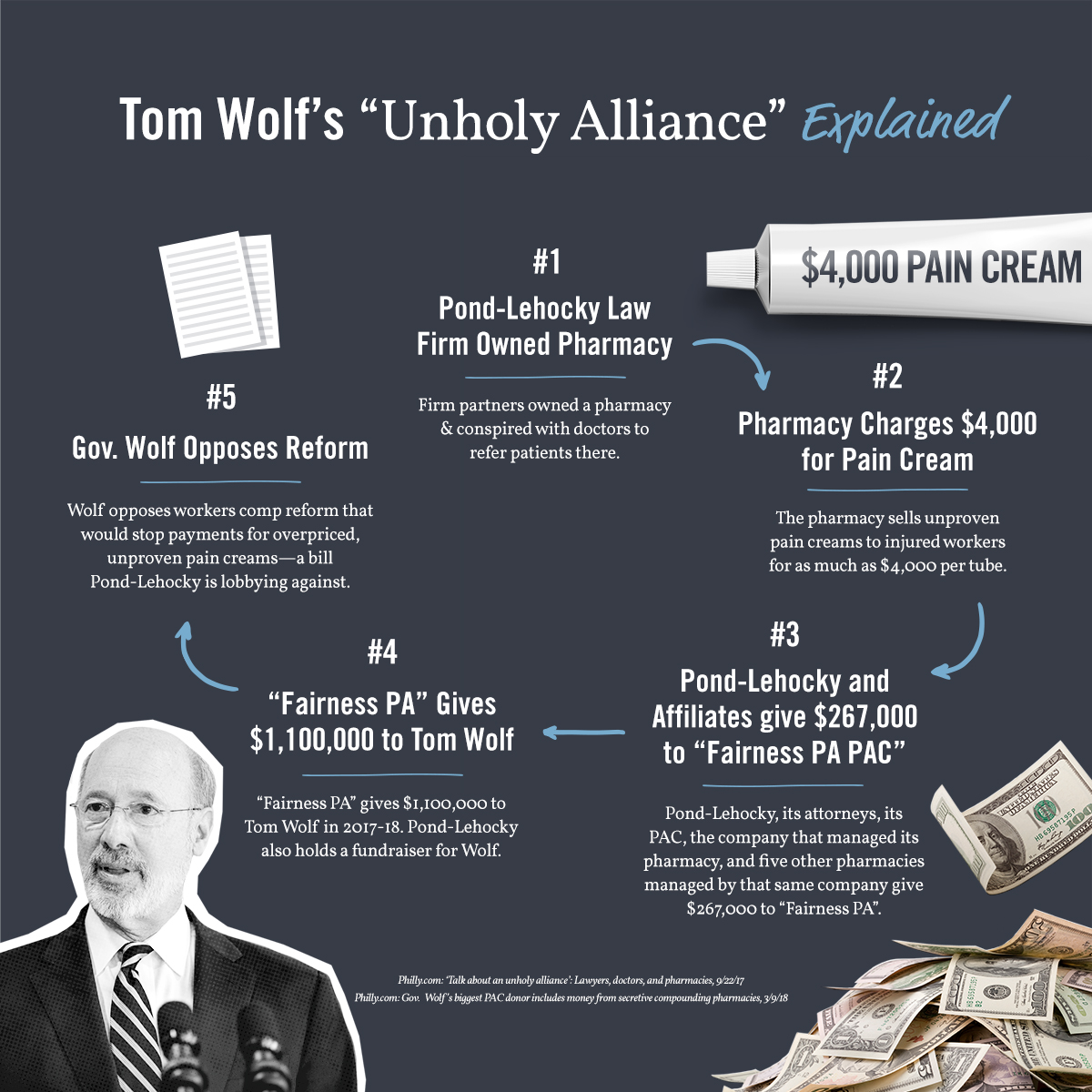 Business Groups: Wolf Must Return $1M+ Tied To Lawyer-Pharmacy Scheme