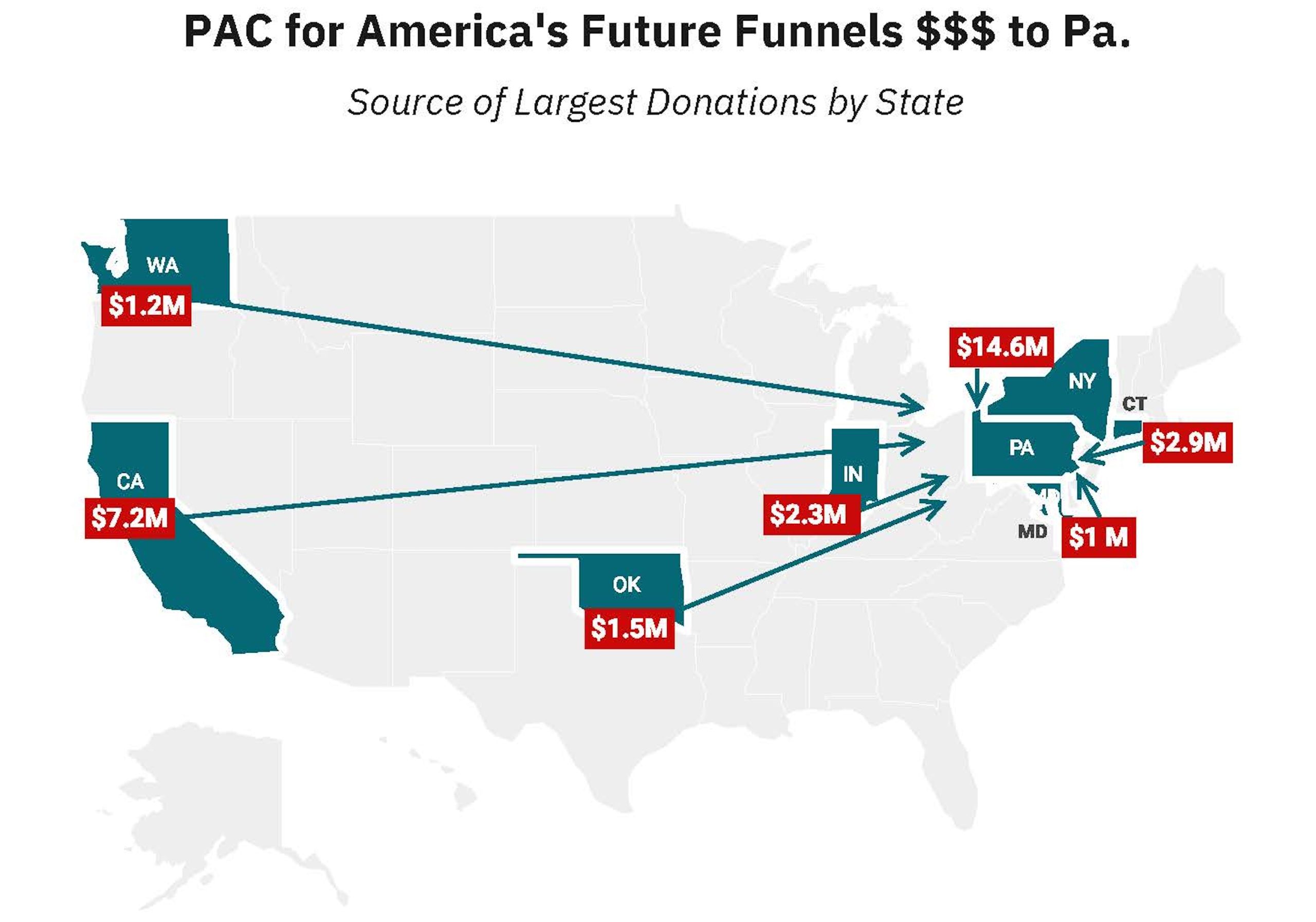 Who Funded Pa. House Democrats In 2024?